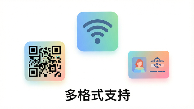 一张扁平化设计风格的插图,画面中悬浮着三个不同形状的二维码图标,分别代表商品、Wi-Fi和名片,背景为白色,布局呈三角形分布,排版平衡,细节处有柔和的色彩渐变,画质干净,风格清新,文字“多格式支持”位于底部