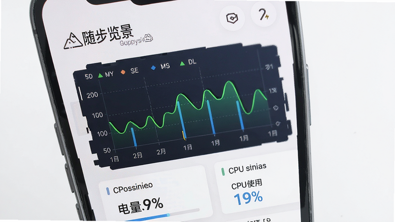 主体为手机性能监控界面,显示“随步览景”运行状态,布局为图表与数据列表,排版清晰,风格为科技数据风,细节包含电量百分比和CPU使用率,画质清晰,干净无多余元素
