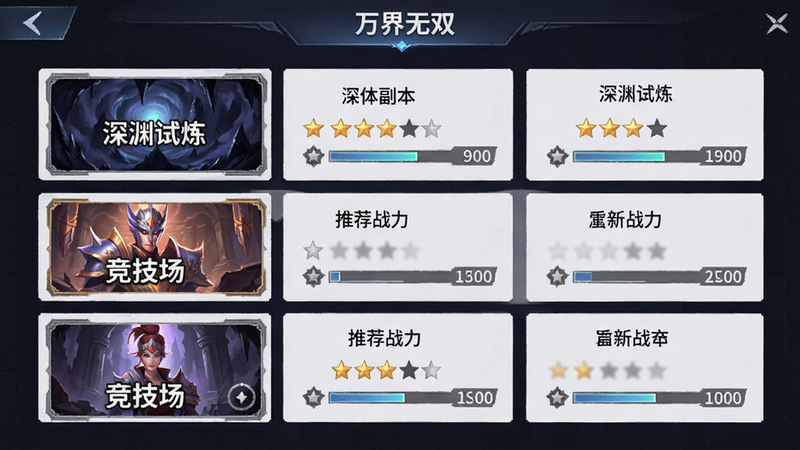 主体为《万界无双》副本选择界面,布局为列表式卡片,每个卡片显示副本名称、难度星级与推荐战力。排版简洁明了,风格为游戏UI设计,细节处有进度条与刷新倒计时,画质清晰,干净界面,文字显示