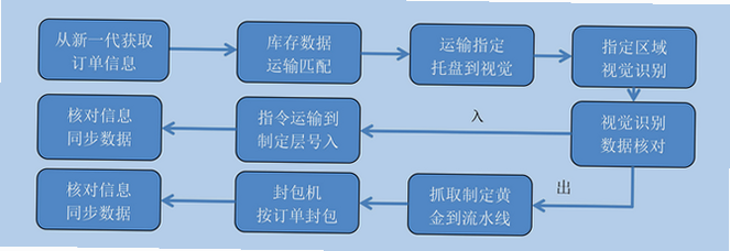 中贵金库 安卓版 操作流程 图解