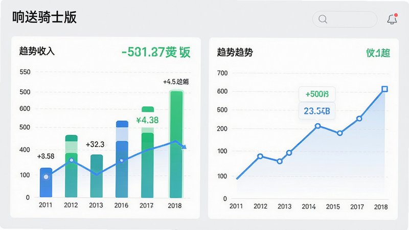 展示“响送骑士版”收入统计界面的UI设计图,主体为柱状图和折线图,布局左右分布,排版清晰,风格商务简约,细节包含绿色的收入数字和蓝色的趋势线,画质高清,干净,无多余元素,背景为浅灰色