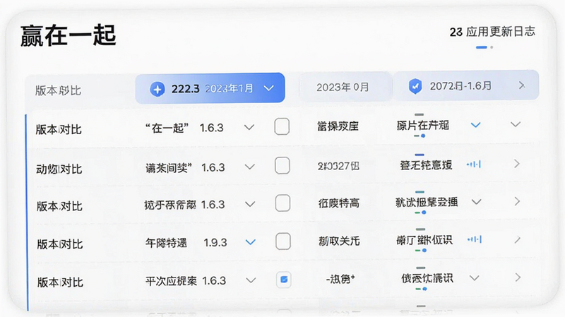 主体为“赢在一起”应用更新日志界面,布局展示版本对比列表,突出显示1.6.3版本的新特性,排版整洁,风格科技感,细节处显示日期和版本号,画质清晰,干净无多余元素