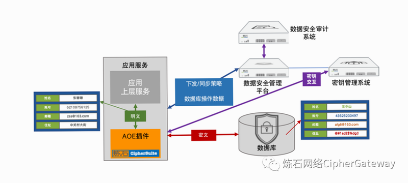 易企富 安卓版 数据安全加密技术说明
