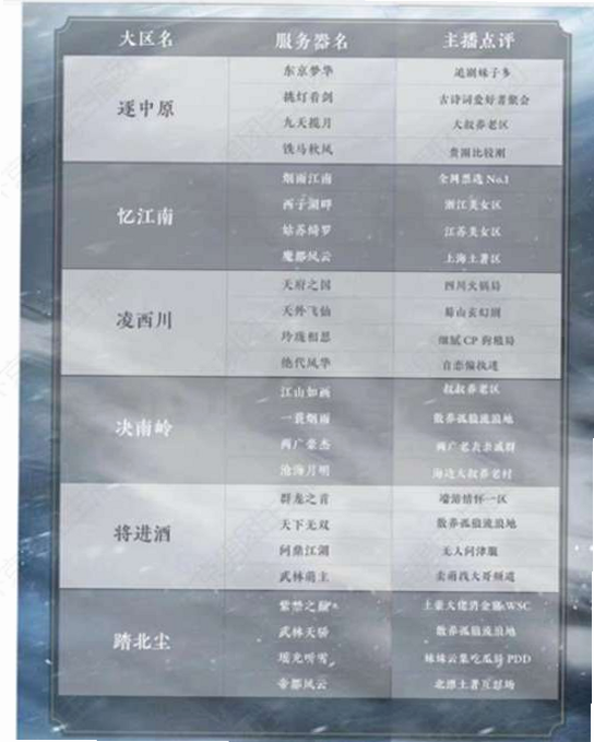 逆水寒手游 官服 渠道服 区别 安卓