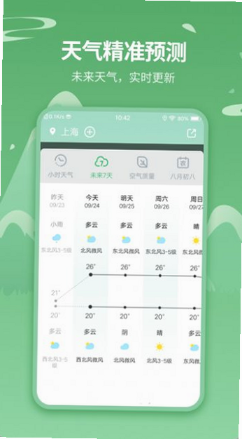 实时天气预报王 安卓版 多城市切换操作演示