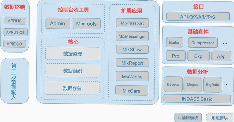 MIXIOT 安卓版 安全加密技术图解