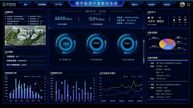 物联生活 安卓版 数据监控图表