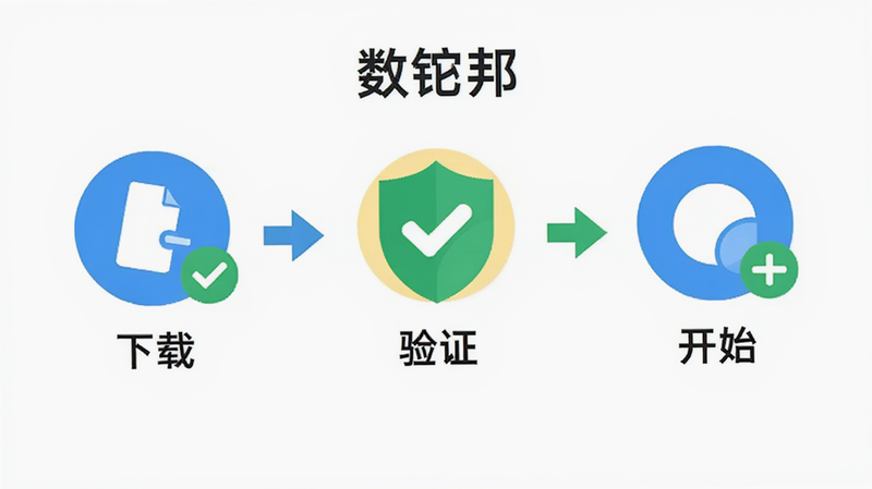 展示“数镒邦”新手引导流程,主体为三个步骤图标:下载、验证、开始,布局横向排列,排版简洁明了,风格为扁平化设计,细节包含对勾标记与箭头指引,画质清晰,色彩明快,无复杂背景