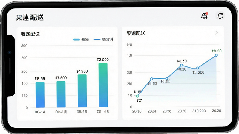 主体为果速配送App的收益统计图表页面,布局包含柱状图与折线图,排版专业严谨,风格商务简约,细节展示数据标签与时间轴,画质高清,干净,无多余元素,文字包含