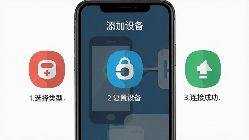 手机屏幕显示“添加设备”流程,步骤清晰,1.选择类型 2.复位设备 3.连接成功,扁平化图标,色彩鲜艳,无文字,高清,干净,无多余元素