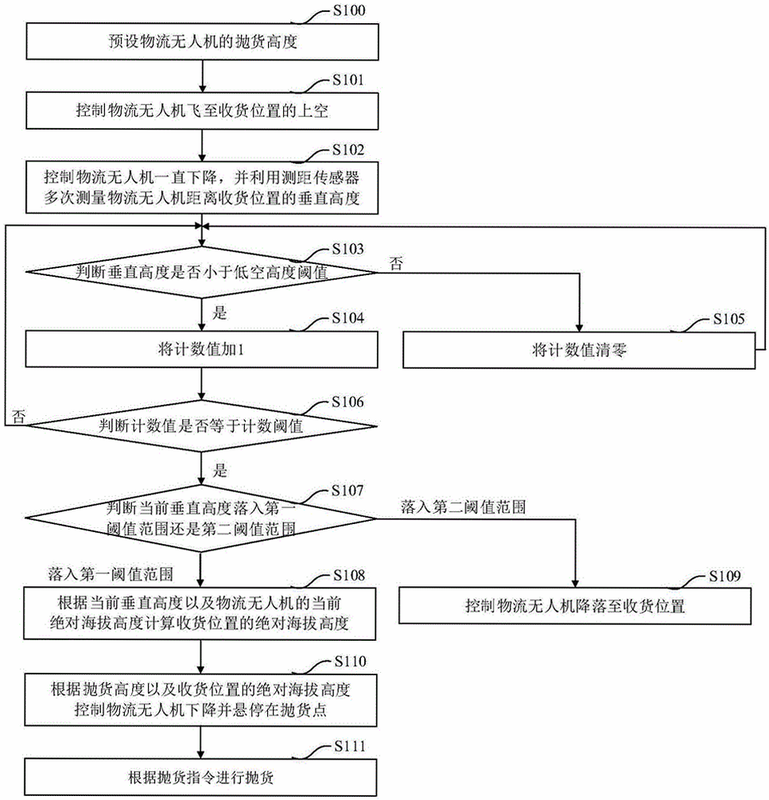 抛货网安卓版注册流程截图