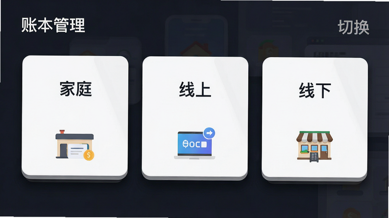主体为多账本切换界面,三个卡片式布局并排展示,分别标注“家庭”、“线上”、“线下”,每个卡片下方有对应的收支小图标,布局整齐对称,排版卡片式设计,风格现代扁平,细节处有阴影效果增强立体感,画质清晰,干净,无多余元素,文字内容显示“账本管理”“切换”
