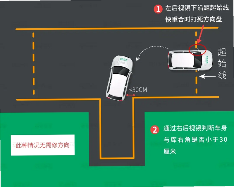 Driving School Simulator EVO 安卓版 倒车入库 技巧图解