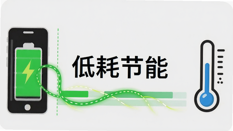 主体为胡连胜低耗运行的概念图,布局为横向条形图风格,背景为浅灰色,左侧是手机电池图标显示高电量,右侧是温度计图标显示低温,排版对比鲜明,风格为数据可视化设计,细节处包含绿色的能量流动线条,画质清晰,干净,无多余元素,文字