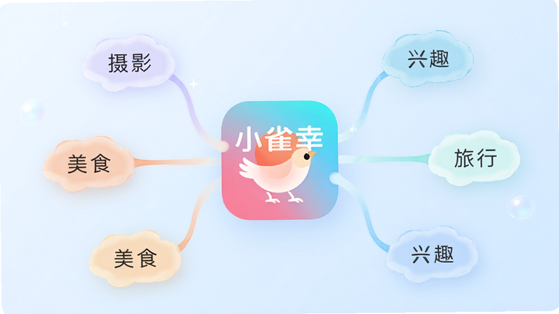 �������ͼ���м���Сȸ��APPͼ�꣬��Χ�����Ÿ�����Ȥ��ǩ�硰��Ӱ��������ʳ���������С���������ͣ�����Ϊǳ��ɫ���䣬�����������ӵĸо������壬���