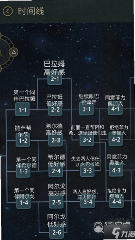 Seven Days 安卓版 生存策略 表格 截图
