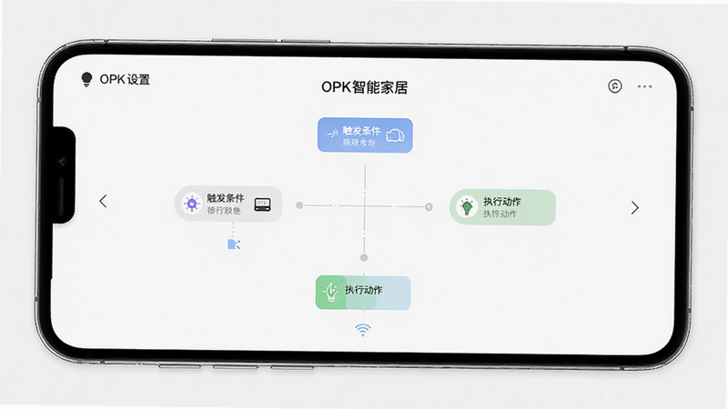 展示OPK智能家居APP的场景设置界面,屏幕中央为逻辑流程图,显示触发条件和执行动作,布局中心对称,排版清晰,风格极简主义,细节精致,画质高清,干净无多余元素,文字包含