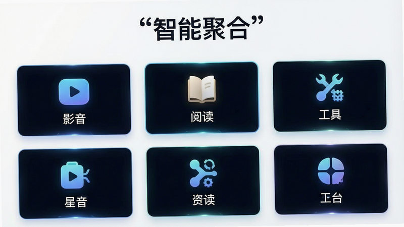主体为星耀平台资源聚合界面,展示多个分类卡片,包括“影音”、“阅读”、“工具”等,卡片排列整齐,采用网格布局,每个卡片上有简洁的图标和名称,背景为白色,文字“智能聚合”加引号显示在顶部标题处,风格科技感强,细节处有微光效果,画质清晰,干净无杂乱元素