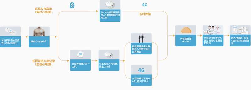 卡帕奇心电 安卓版 使用方法 教程 步骤 图解