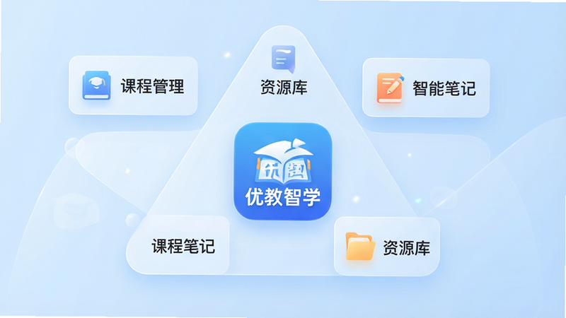 ����Ϊ�Ž���ѧApp�Ľ���ȫ��չʾ������Ϊ��͵�ǳ��ɫ���䣬������App��ͼ�꣬��Χ�����š��γ̹������������ܱʼǡ�������Դ�⡱������͸�����ܿ�Ƭ�����ֳ������ȶ��ṹ���Ű�����Գƣ����Ϊ�ִ���ƽ��UI��ƣ�ϸ�ڴ���΢���ķ���Ч�������ʸ���4K���ɾ��޶���Ԫ�أ��������������ɼ�������