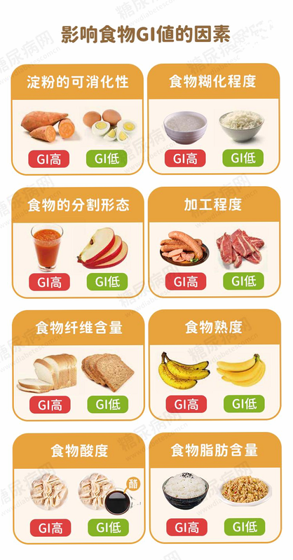 健康饮食食谱 安卓版 低GI食谱 界面展示