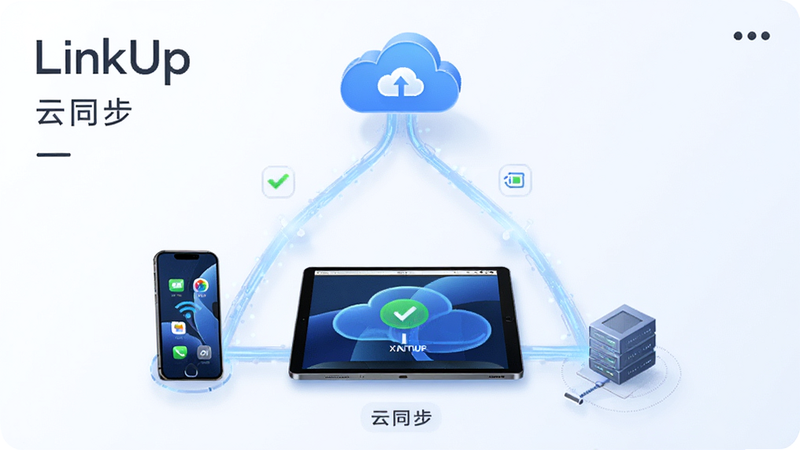 ����ΪLinkUp���豸ͬ������ͼ������չʾ�ֻ���ƽ����ƶ˷���������ʾ�⣬�Ű�������ι����ṹ������ִ��Ƽ���ϸ�ڰ��������������ߡ�ͬ��״̬ͼ�ꡢ�豸����������������������࣬���ְ���