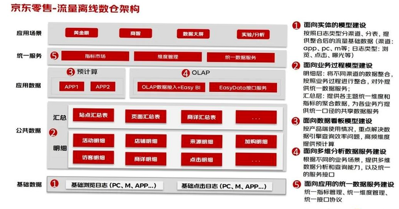 天序流量舱 安卓版 权限设置教程