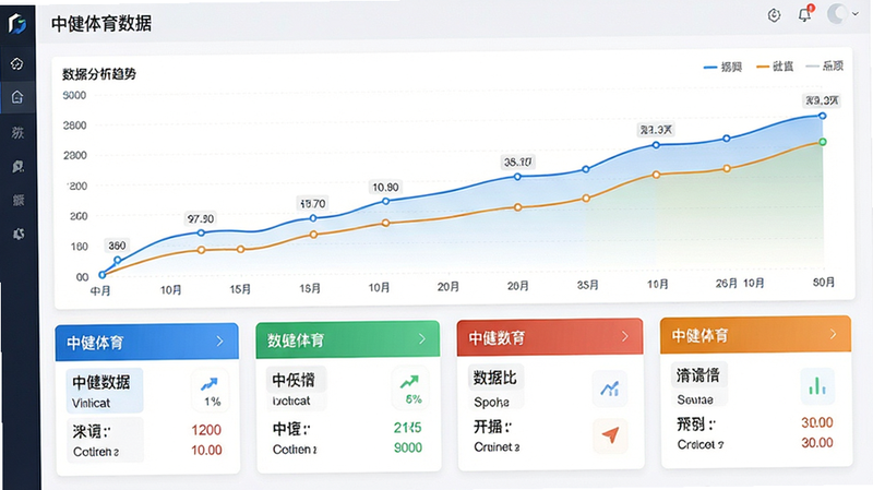 主体为数据分析图表界面,布局上方为折线图展示趋势,下方为数据卡片,排版逻辑性强,风格专业严谨,细节包含具体的数值标注和颜色区分,画质细腻,干净无多余元素,文字显示'中健体育数据'