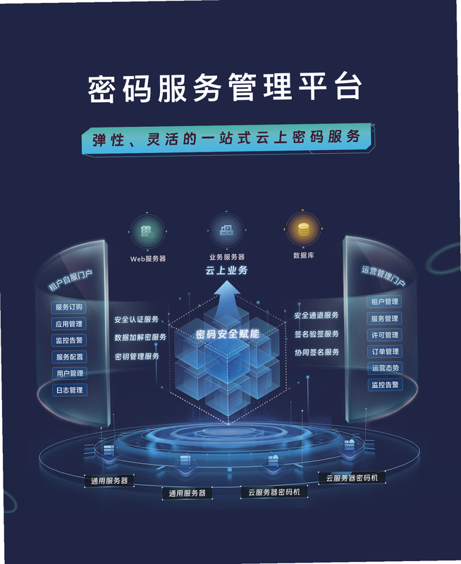 事亲云养 安卓版 数据加密示意图