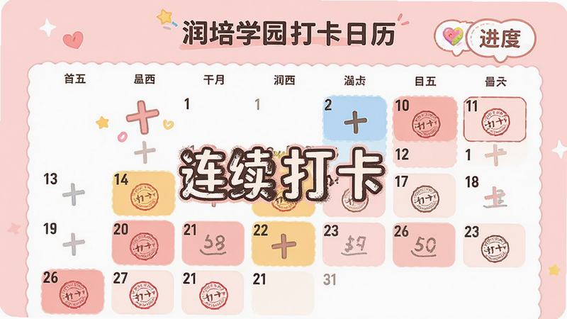 润培学园打卡日历界面,主体为月历视图,高亮显示已打卡日期,布局紧凑合理,排版现代,风格活泼有趣,细节包含可爱的打卡印章图标和进度奖励气泡,画质清晰,干净无冗余装饰,文字“连续打卡”突出显示,背景浅粉色,营造温馨互动氛围
