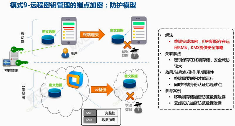 小日常 安卓版 安全加密 技术图