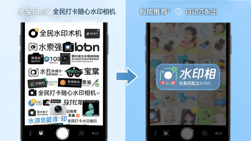 分屏对比图,左侧是杂乱的水印样式列表,右侧是自动匹配出的完美水印效果,中间箭头连接,背景为浅蓝色,展示“全民打卡随心水印相机”的智能推荐功能,清晰,现代UI设计