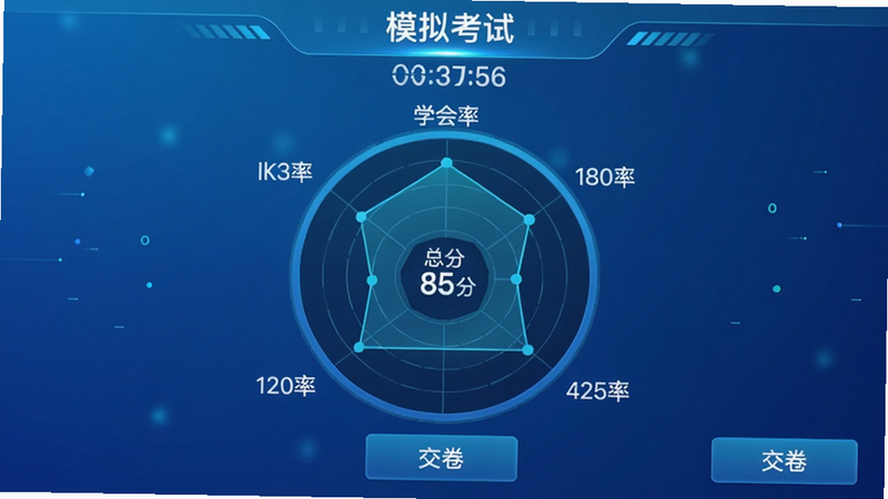 “学会驾考”模拟考试界面截图。主体为一个圆形的雷达图,中心显示总分85分,周围六个维度分别代表不同考点的得分率。布局居中对称,上方有“模拟考试”标题和倒计时器。风格科技感,使用蓝色渐变背景。细节显示一个“交卷”按钮。画质清晰,无干扰元素。