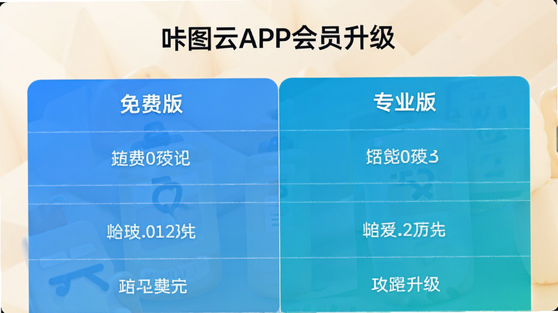 咔图云APP会员升级界面,展示免费版与专业版的功能对比表格,背景为柔和的米色,文字清晰,排版整齐,高清,无水印