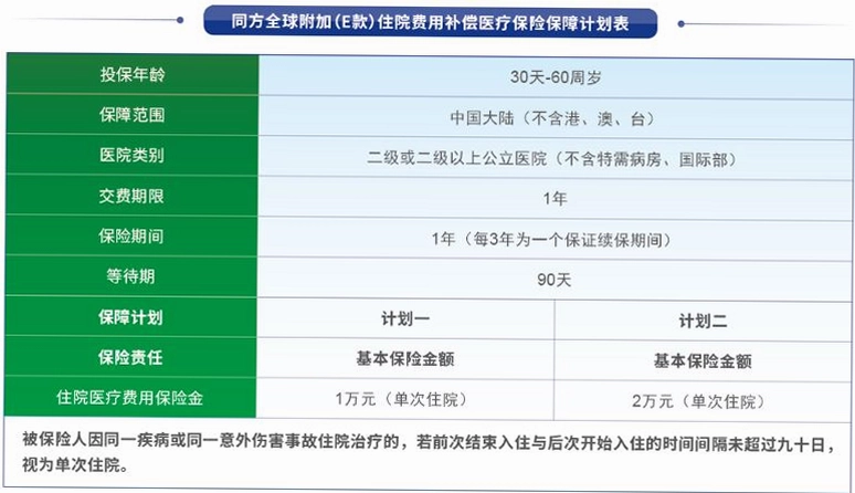 同方全球人寿全球e家截图4