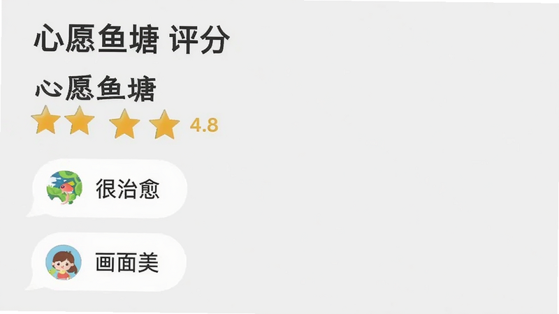 应用商店评分界面风格,显示“心愿鱼塘”的星级评分为4.8星,下方有用户评论气泡,内容为“很治愈”、“画面美”,背景为浅灰色,风格简洁明了,画质清晰,干净,文字“心愿鱼塘 评分”