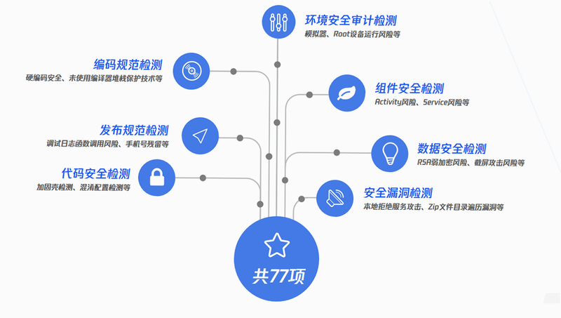 背得快 安卓版 安全检测 报告 截图