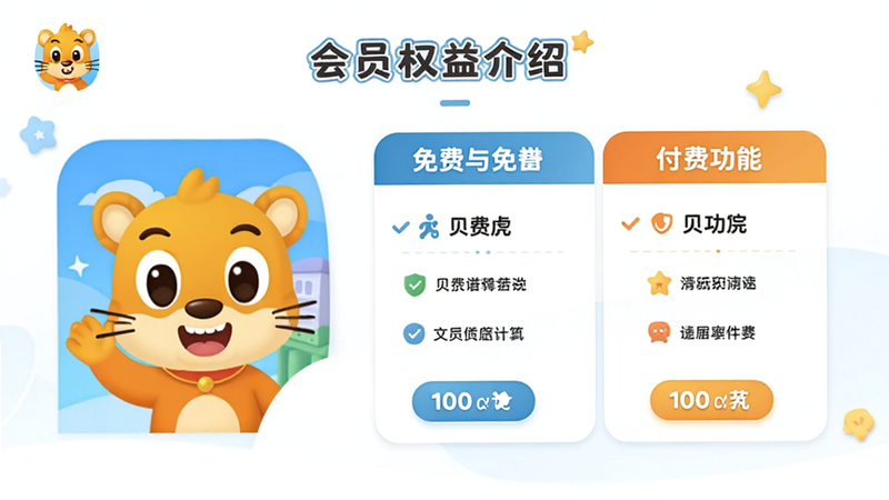 ����Ϊ���ֻ�Ӣ��APP�Ļ�ԱȨ�����ҳ�棬����������ͻ����ʾ����븶�ѹ��ܶԱȣ����ּ�����ˣ����רҵ�Ѻã�ϸ�ڷḻ�����ʸ��壬�ɾ����޶���Ԫ��