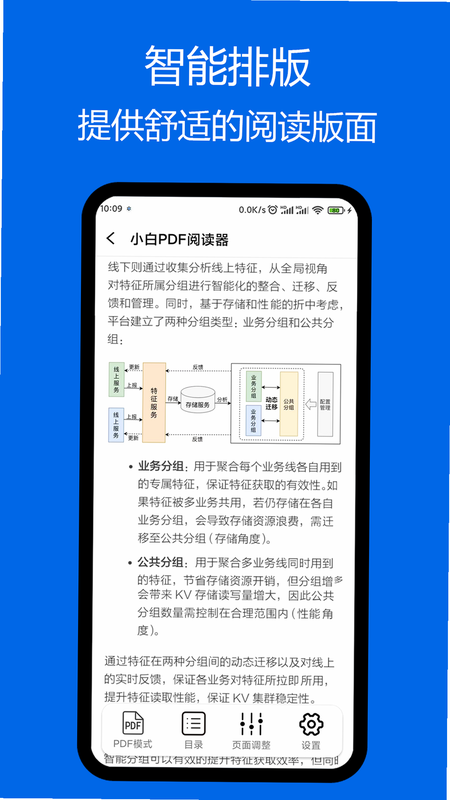 С��PDF�Ķ�����׿�� ��ȫ���֤��ͼ��
