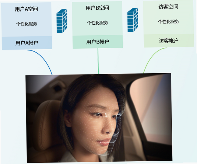 闪呼挪车码 安卓版 隐私保护 技术架构图