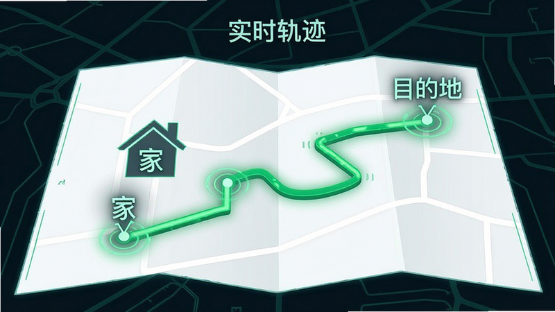 主体为一张简化地图,上面有一条绿色的动态路线,起点和终点分别标记为“家”和“目的地”。布局居中,排版简洁。风格为科技感线条,细节处有定位脉冲效果。画质高,干净,无杂乱背景,文字标注为“实时轨迹”