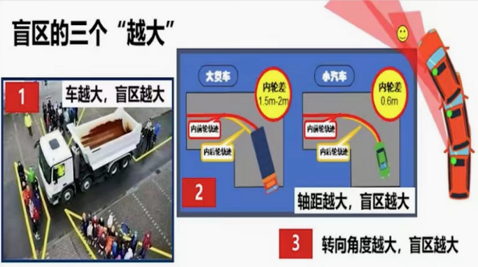 大型车辆劫案 安卓版 车辆图鉴