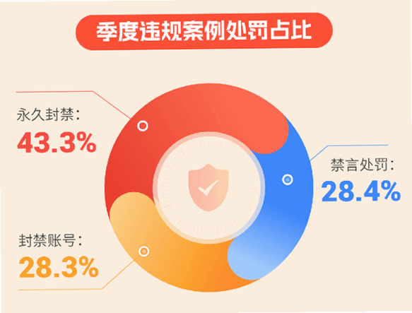 本地中年交友 安卓版 安全隐私保护机制图