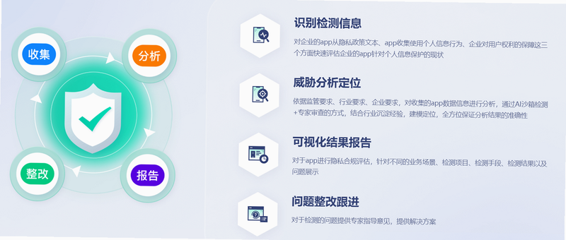 AskAway 安卓版 安全性 隐私保护 评测 图片