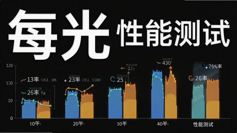 主体为不同配置手机运行每光APP的性能对比图表,布局为柱状图形式,风格为数据可视化,细节包含内存占用曲线和帧率显示,画质清晰,干净,文字内容包含