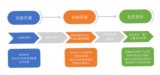 凤凰会 安卓版 社区运营策略图