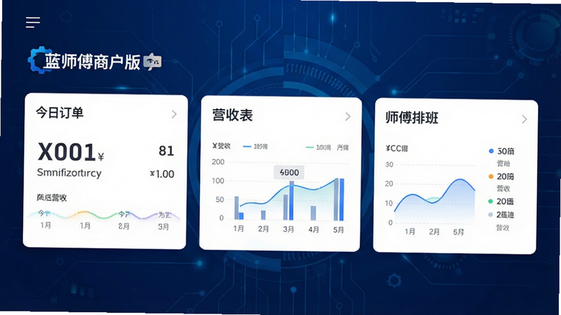 主体为蓝师傅商户版安卓版手机应用首页界面,布局清晰展示今日订单、营收报表、师傅排班三大核心模块,采用深蓝色科技风背景搭配白色卡片式排版,字体清晰醒目,细节处体现数据可视化图表,画质高清8k,干净无多余元素,文字“蓝师傅商户版”清晰可见
