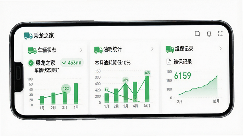 主体为手机屏幕显示乘龙之家App界面,布局清晰分为车辆状态、油耗统计、维保记录三个模块,排版简洁现代,风格为扁平化UI设计,细节包含卡车图标、绿色数据图表、白色背景,画质高清,干净,无多余元素,文字包含