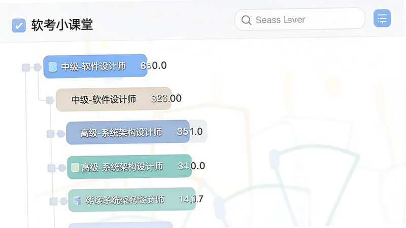 主体为“软考小课堂”题库选择界面,布局采用树状结构展示不同级别与专业分类,如“中级-软件设计师”、“高级-系统架构设计师”,排版整齐,每个分类旁显示题目数量统计,风格现代扁平化,细节包含搜索框与筛选图标,画质锐利,色彩柔和,无杂乱背景