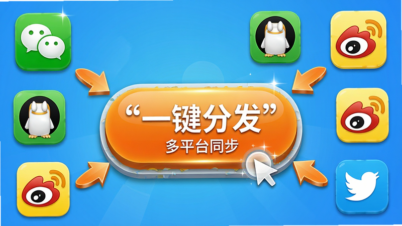 主体为任推邦一键分发操作界面,布局中央有一个醒目的“一键分发”大按钮,周围环绕微信、QQ、微博等社交APP图标,图标之间有箭头指向中心按钮。风格为拟物化设计,色彩明亮,细节处有点击反馈的高光效果,画质锐利,干净,无多余元素,文字加引号“一键分发”“多平台同步”
